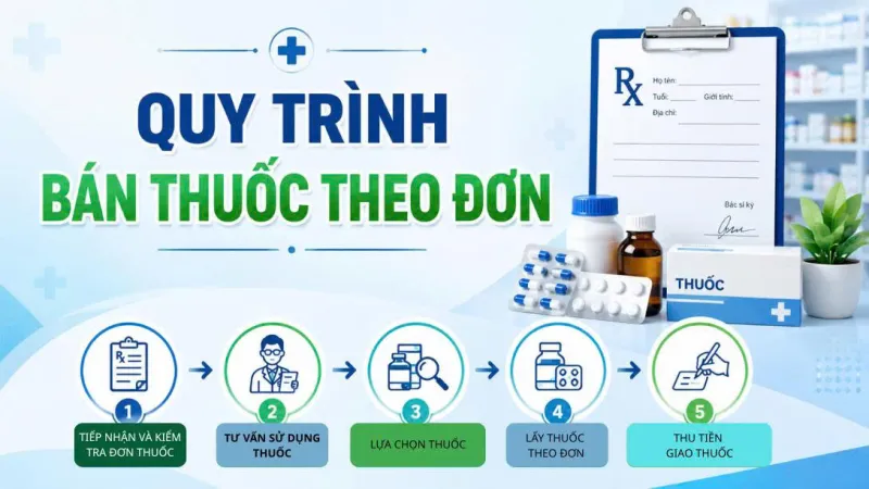HƯỚNG DẪN QUY TRÌNH BÁN THUỐC THEO ĐƠN CHO NHÀ THUỐC