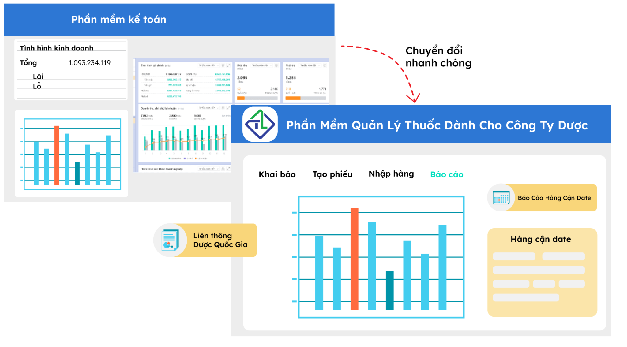 Hỗ trợ chuyển đổi dữ liệu để liên thông Dược Quốc Gia